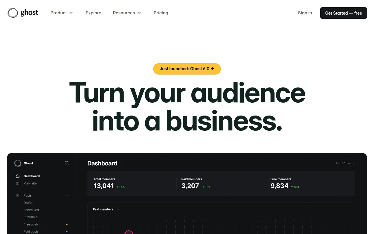 Ghost publishing platform — clean, fast, built for content creators