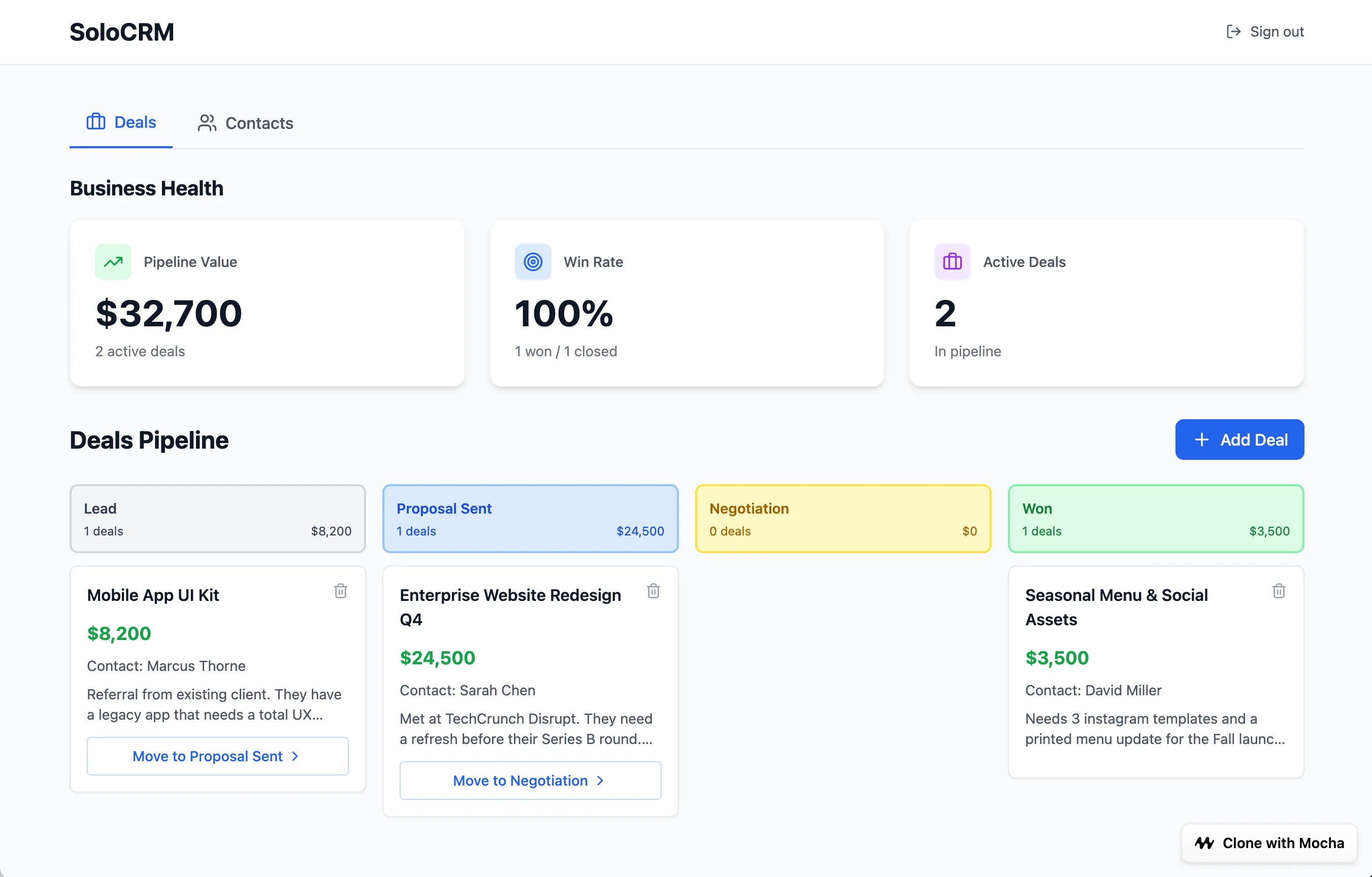 Business intelligence dashboard with KPI cards