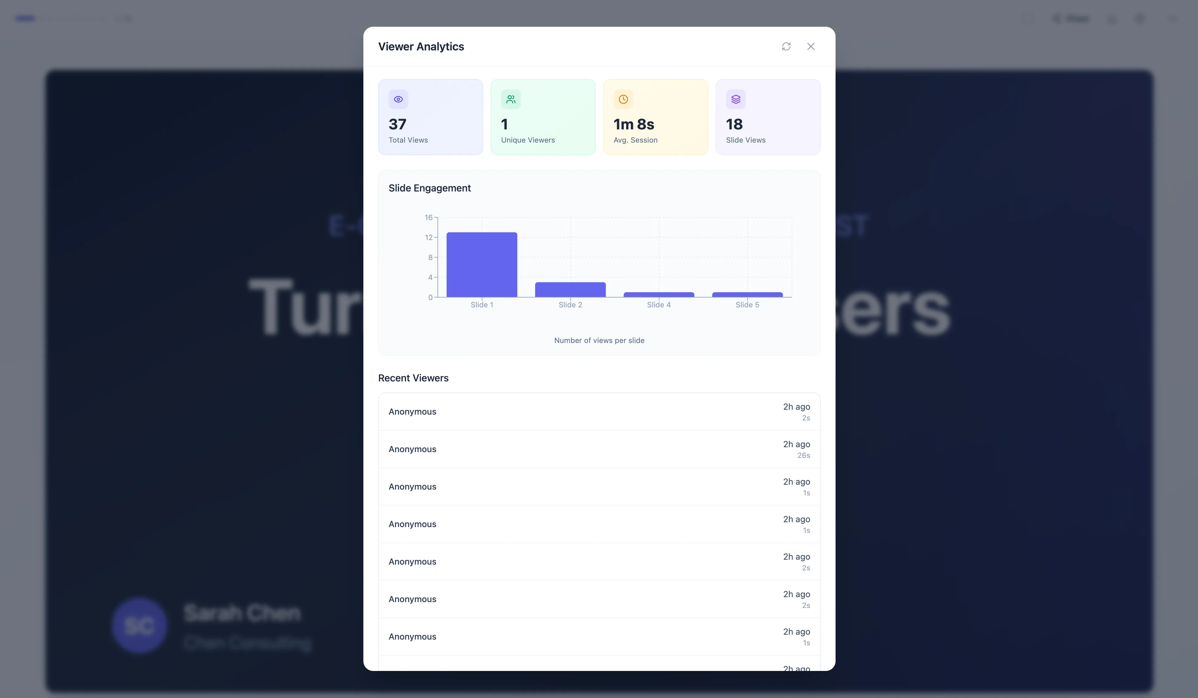 Mocha viewer analytics dashboard showing views, engagement time, and slide-by-slide breakdown
